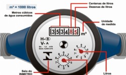 Cartilha Caesb para individualização de hidrômetros